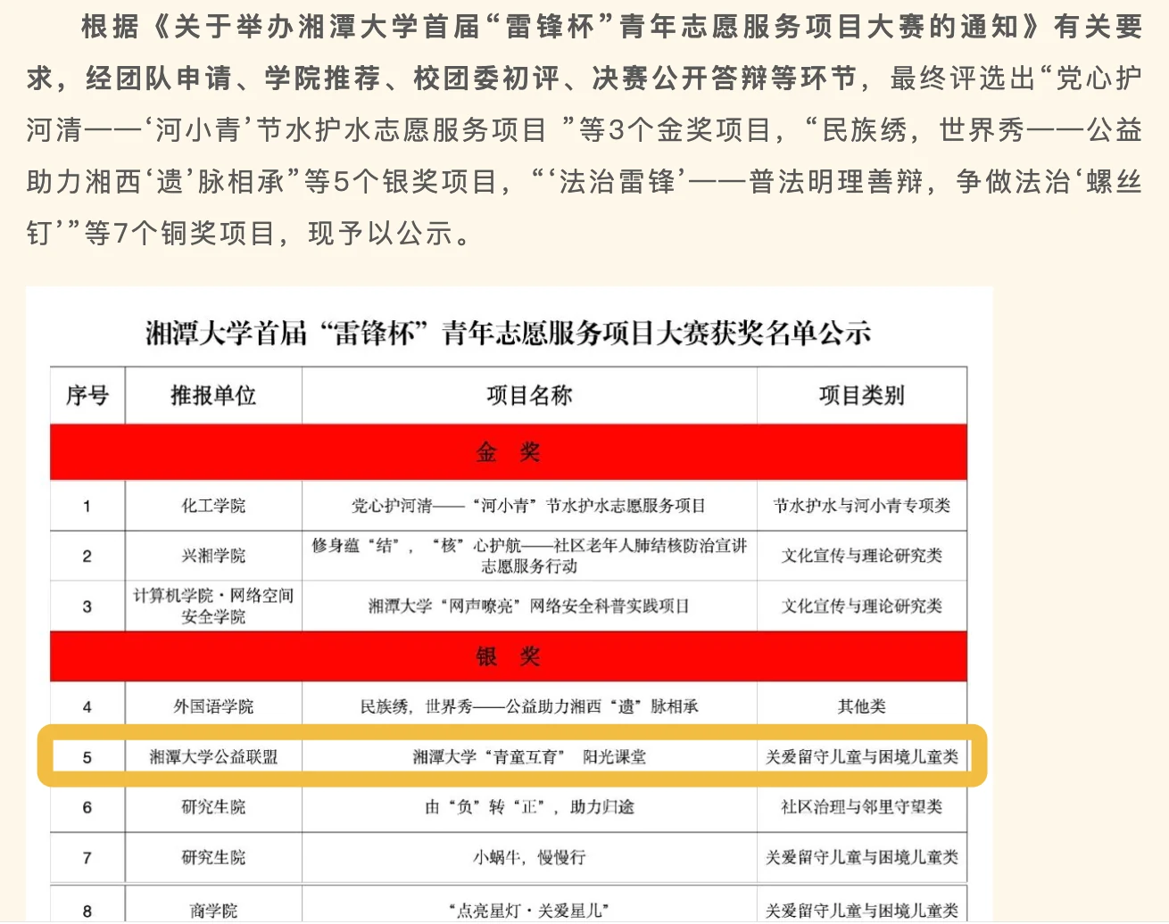 湘潭大学雷锋杯青年志愿服务项目大赛银奖公示